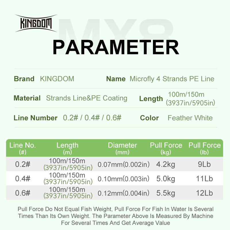 Kingdom Micro Fly THINNER Fish – Ice Fishing Line Bewertung und Preis