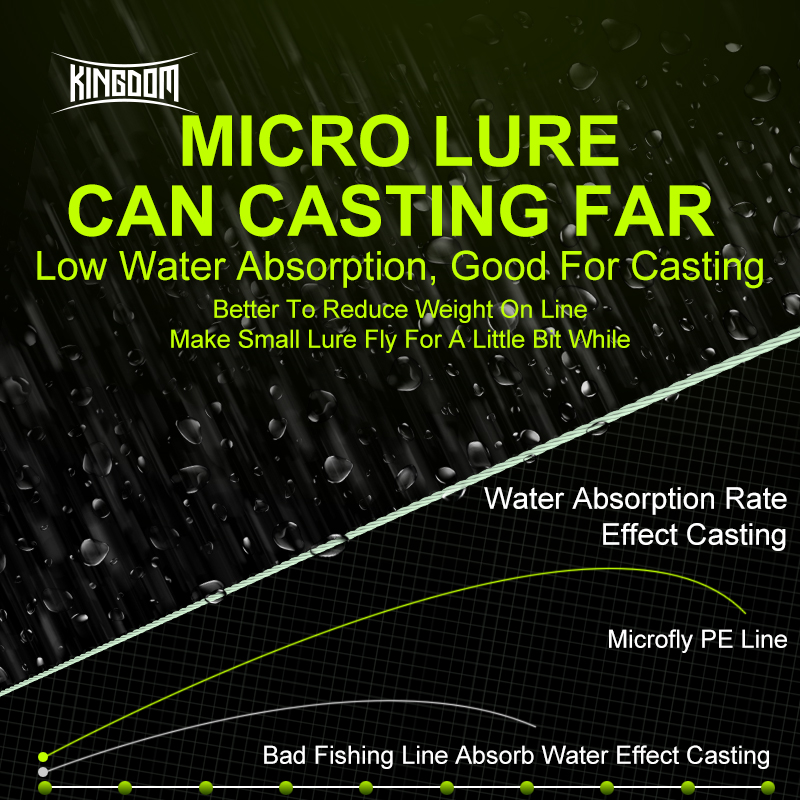 Kingdom Micro Fly THINNER Fish – Ice Fishing Line Bewertung und Preis