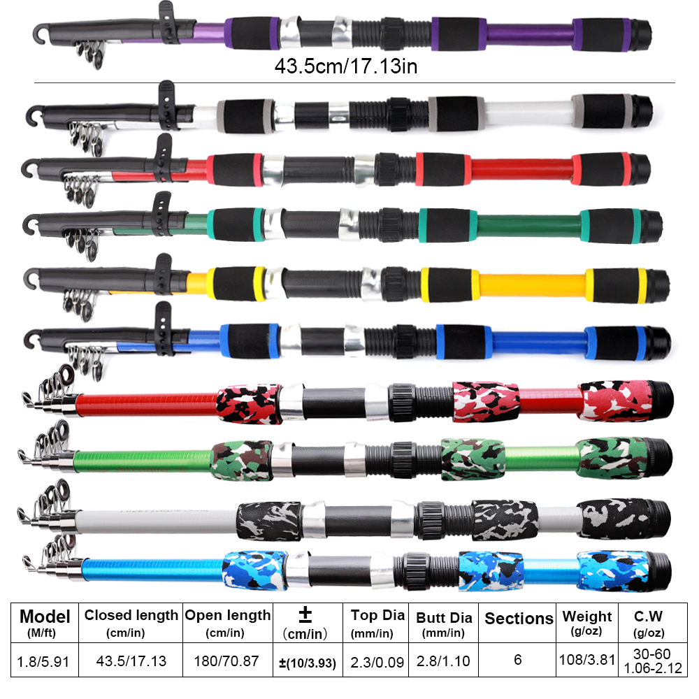 FTK 1.8m Fishing Rod and Reel  – Freshwater Line Bewertung und Preis
