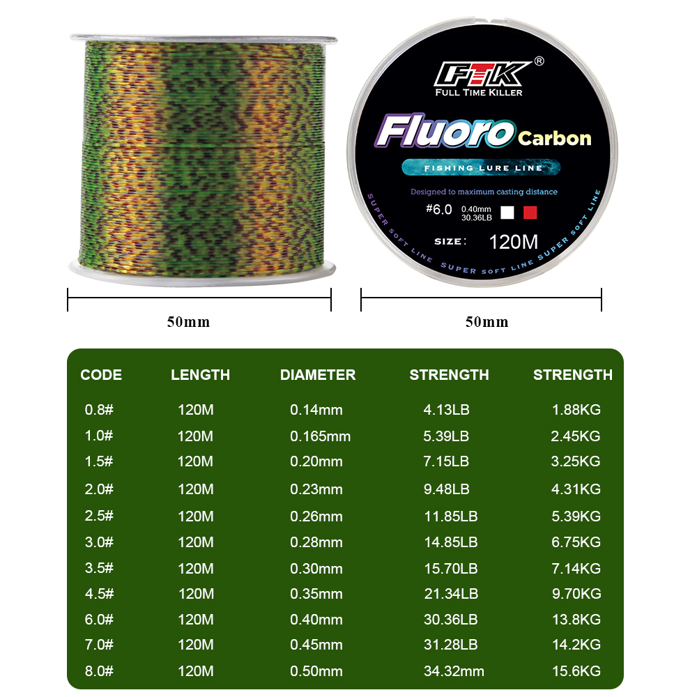 FTK 120m Invisible Fishing Lin – Fluorocarbon Line Bewertung und Preis