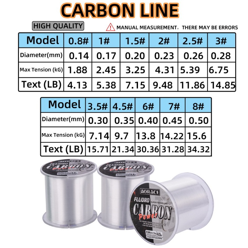 500M Fluorocarbon Fishing Line – Fluorocarbon Line Bewertung und Preis