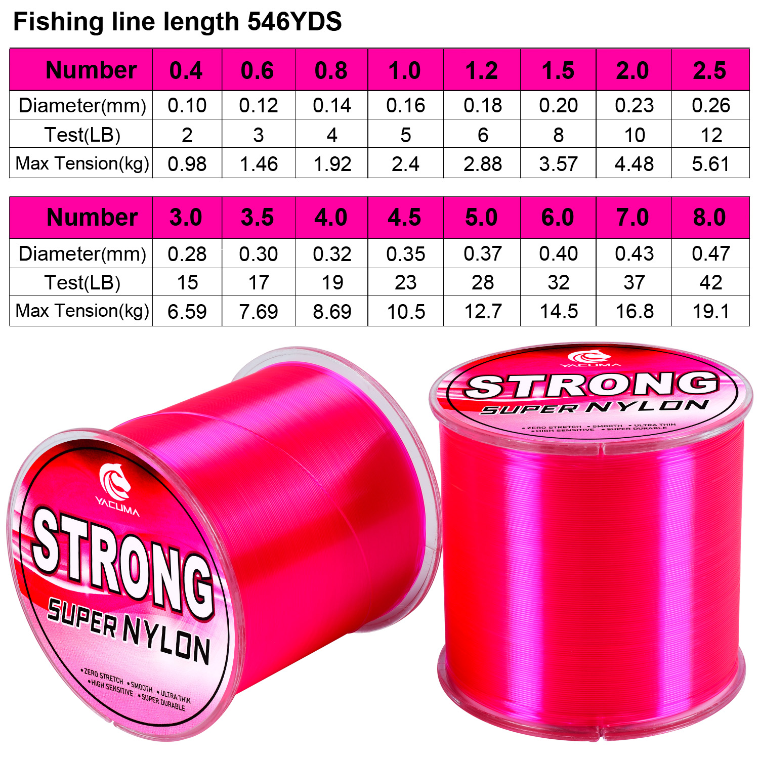 YACUMA 500M-546YDS Strong Pink – Fluorocarbon Line Bewertung und Preis