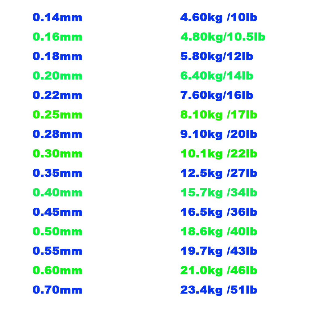 100M Fishing Line Low Carbon L – Copolymer Line Bewertung und Preis
