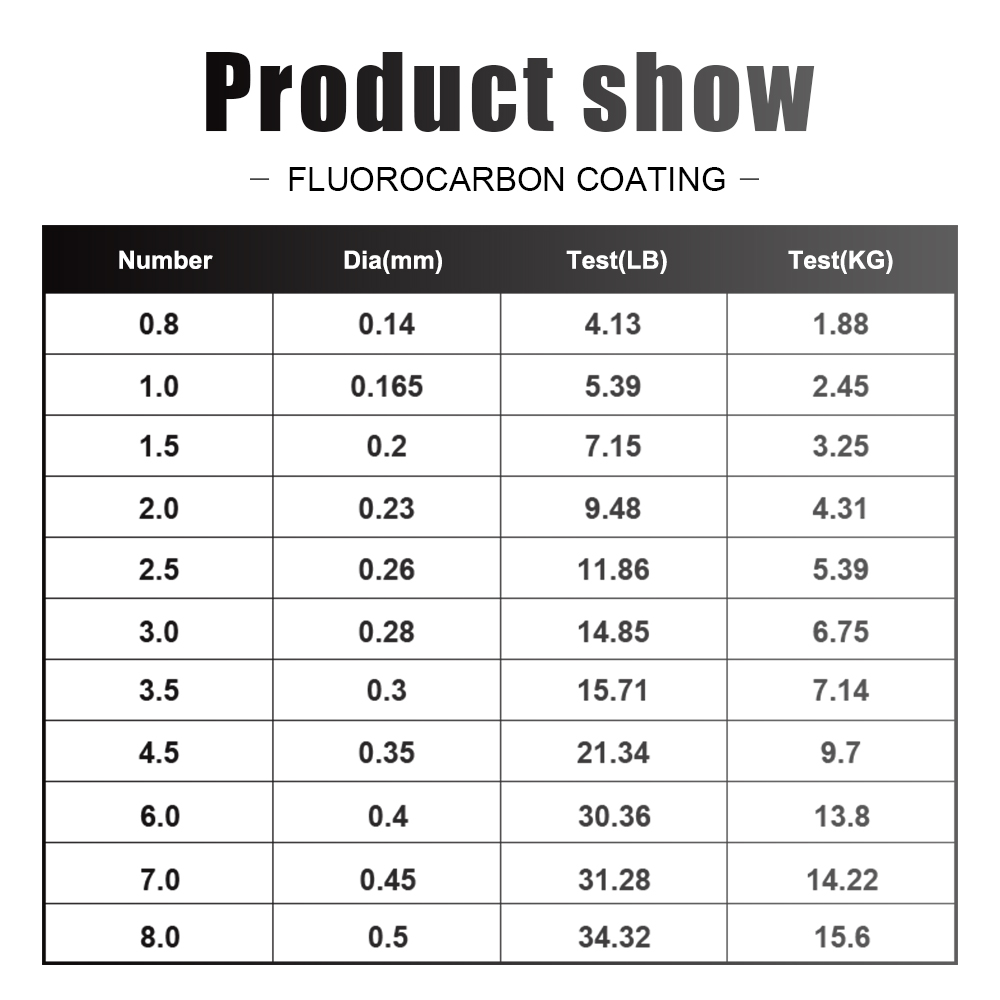 FTK 120M Fishing Line Carbon F – Fluorocarbon Line Bewertung und Preis