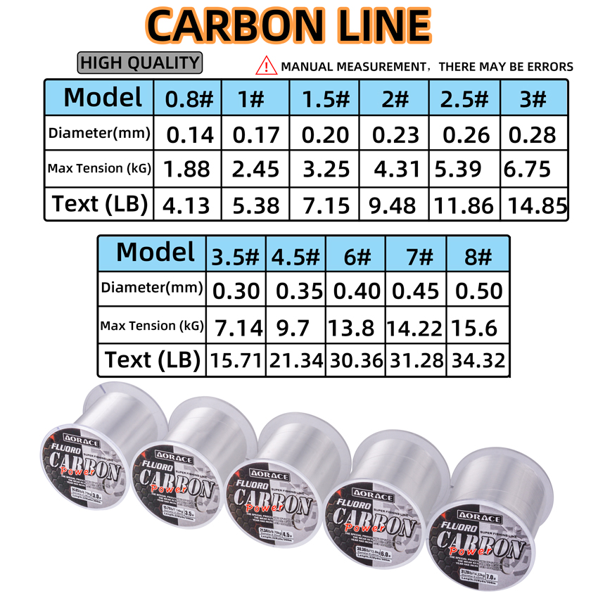 Aorace 300M Fluorocarbon Fishi – Fluorocarbon Line Bewertung und Preis