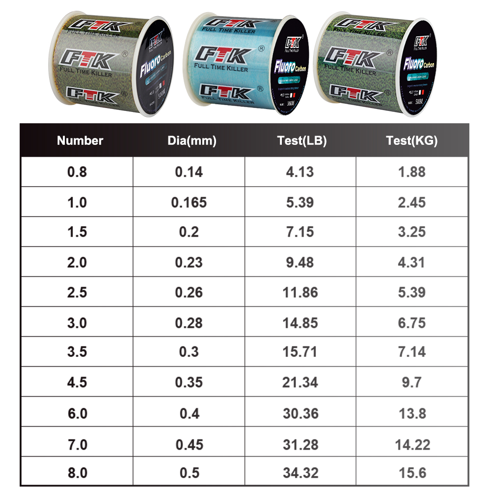 FTK 300M Invisible Fishing Lin – Fluorocarbon Line Bewertung und Preis