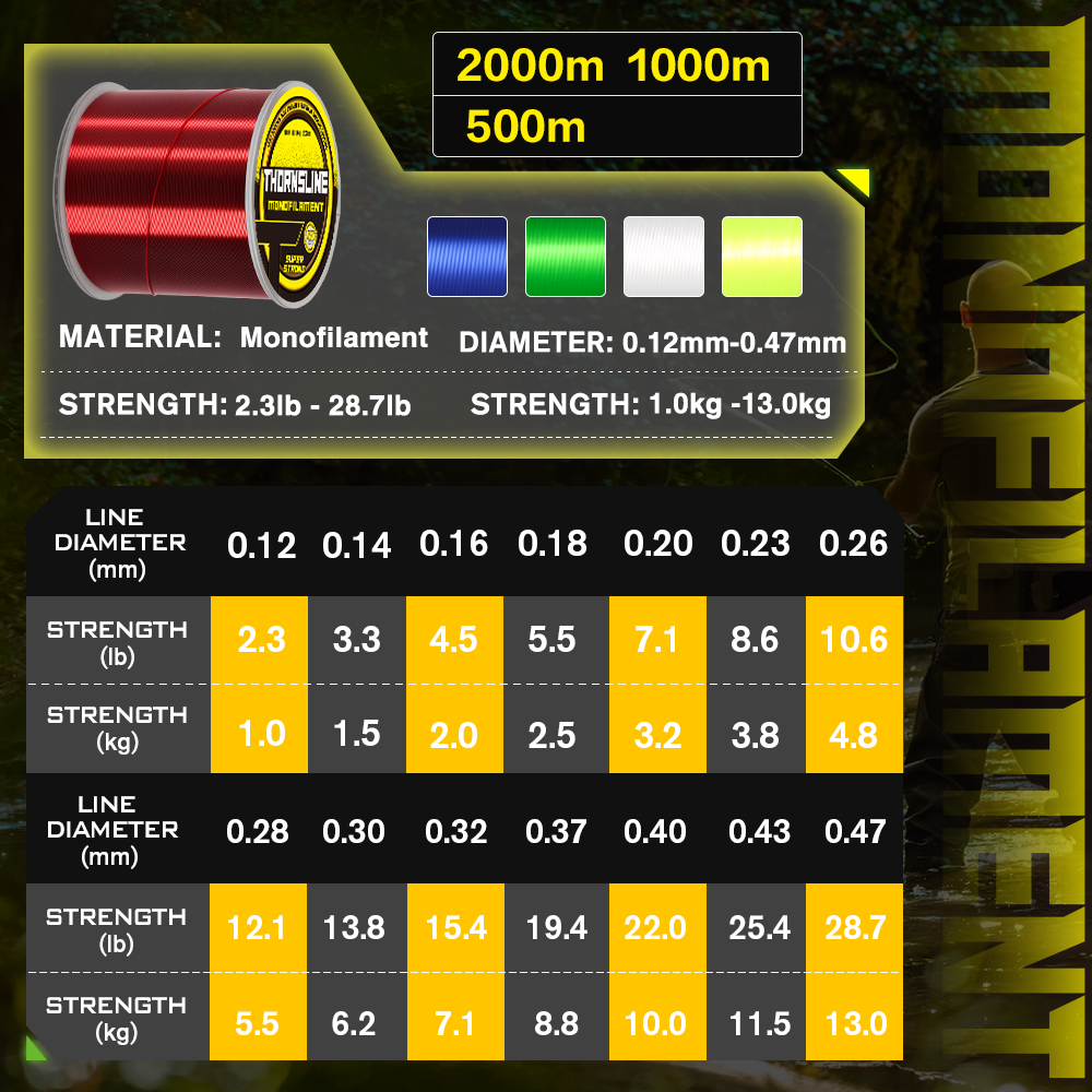 Thornsline 500M 1000M Nylon Fi – Copolymer Line Bewertung und Preis